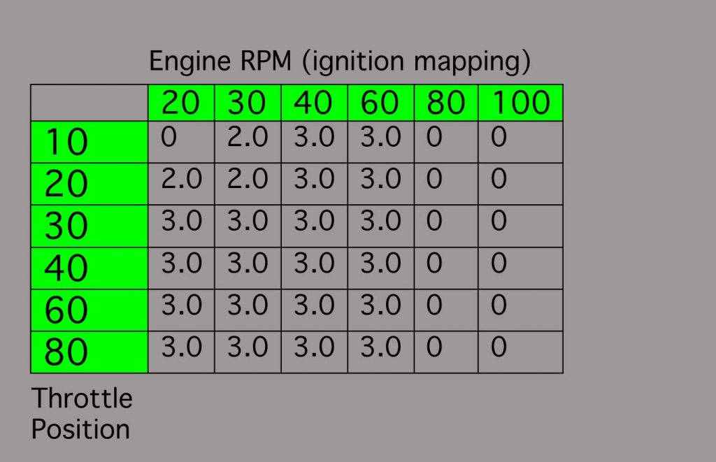 17-kx450f-ignitionmap